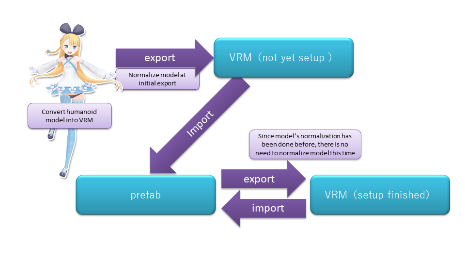 vrm workflow